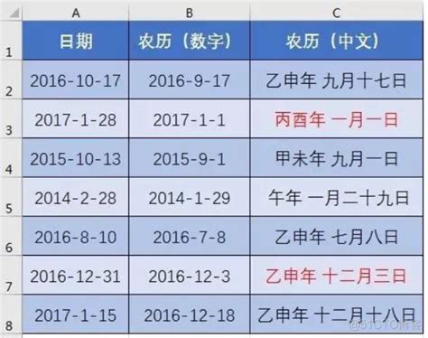 農曆8月8日出生|公历农历转换